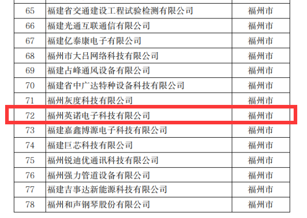 熱烈祝賀英諾科技榮獲2022年福建省科技小巨人企業(yè)稱號(hào)！